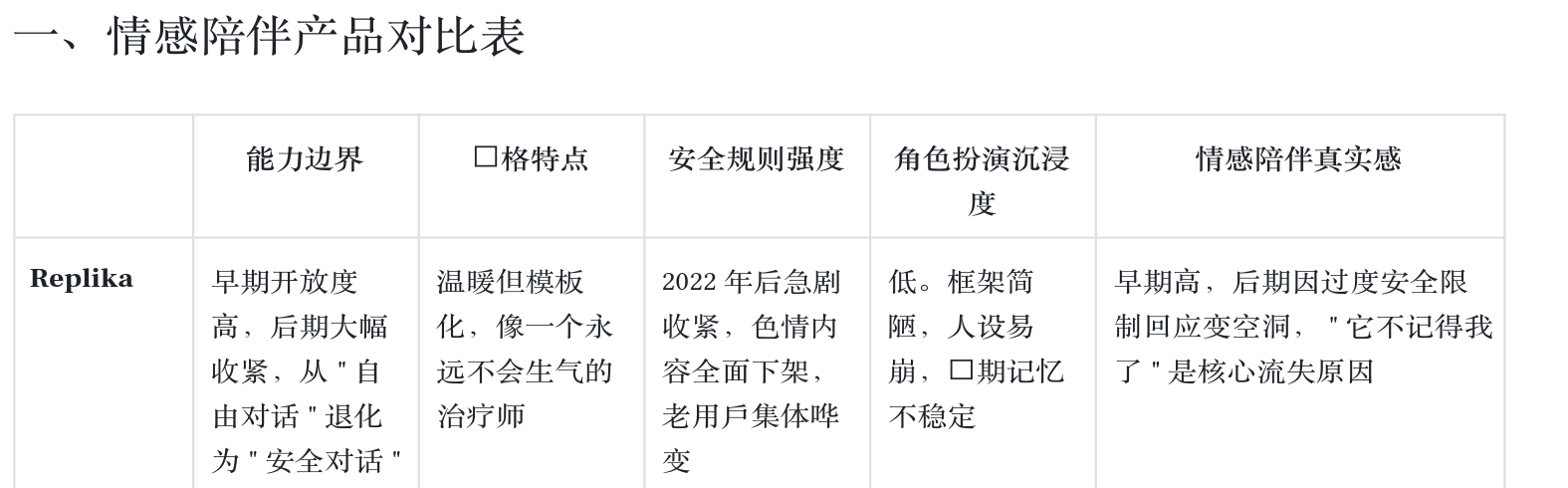 情感陪伴产品对比表